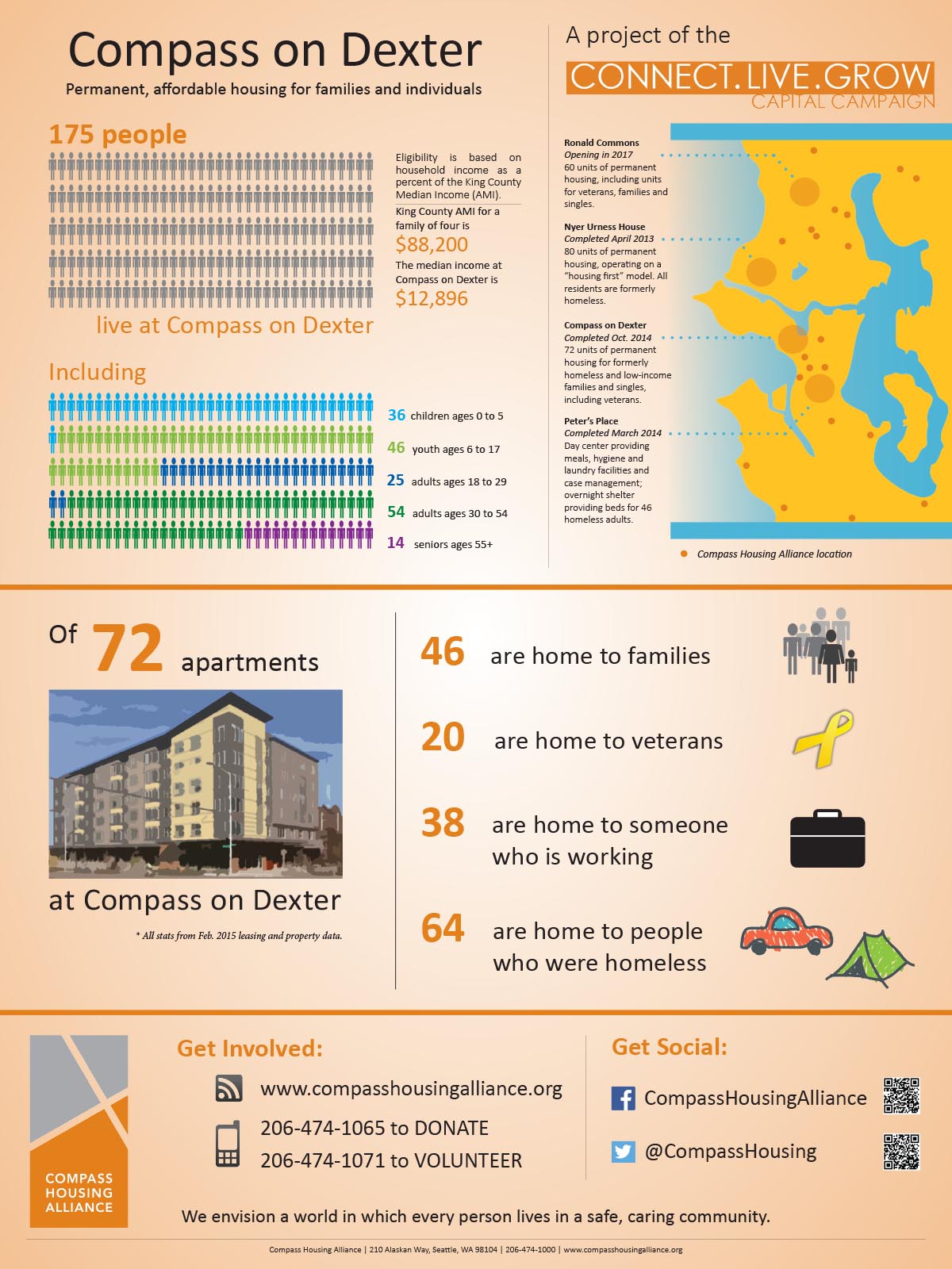 Compass on Dexter By the Numbers « Compass Housing Alliance